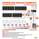 6000W 48V 120VAC Cabin Kit